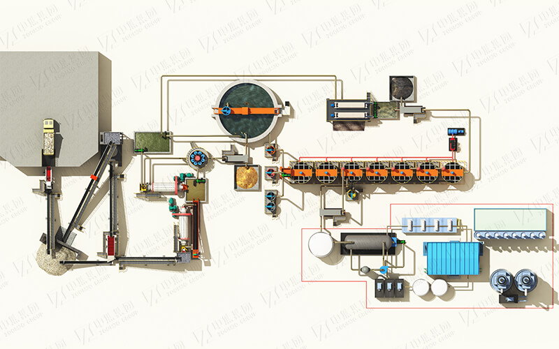 Five gold extraction methods: key technologies to improve recovery rates