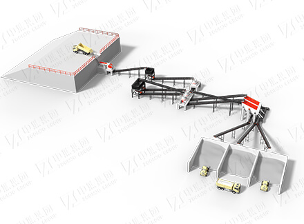 Gravel production line solution