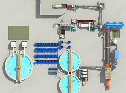 Gold flotation production line technical solution