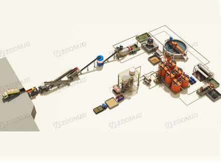 Gold mine CIL carbon leaching technology solution